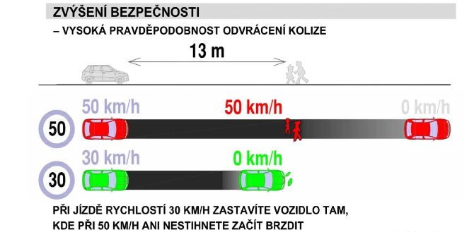 zona 30 srovnani PRAHA7